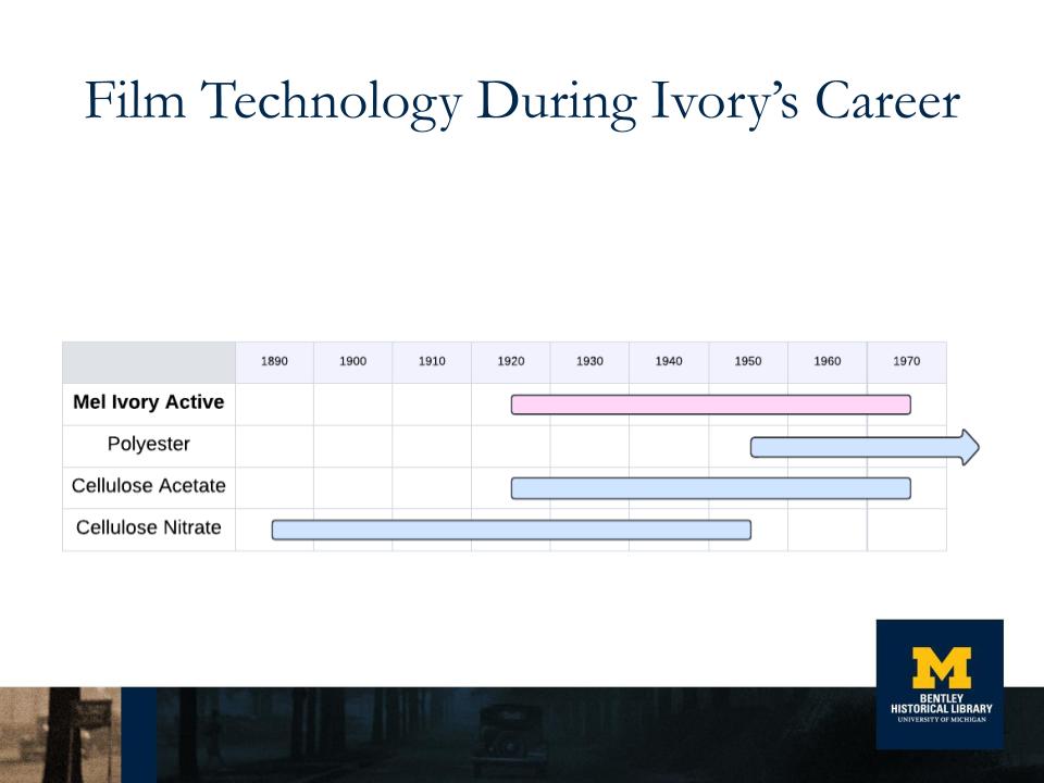 Film Technology During Ivory's Career